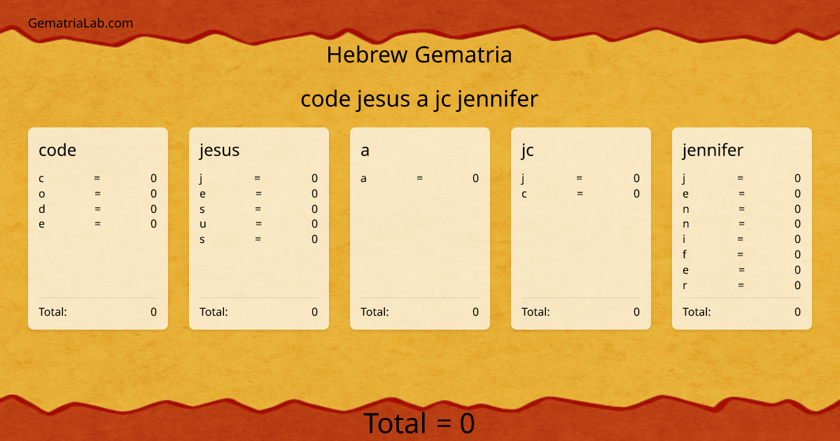 code jesus a jc jennifer in hebrew Gematria